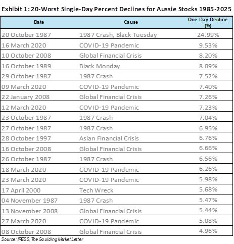Daniel Goulding - Worst Days